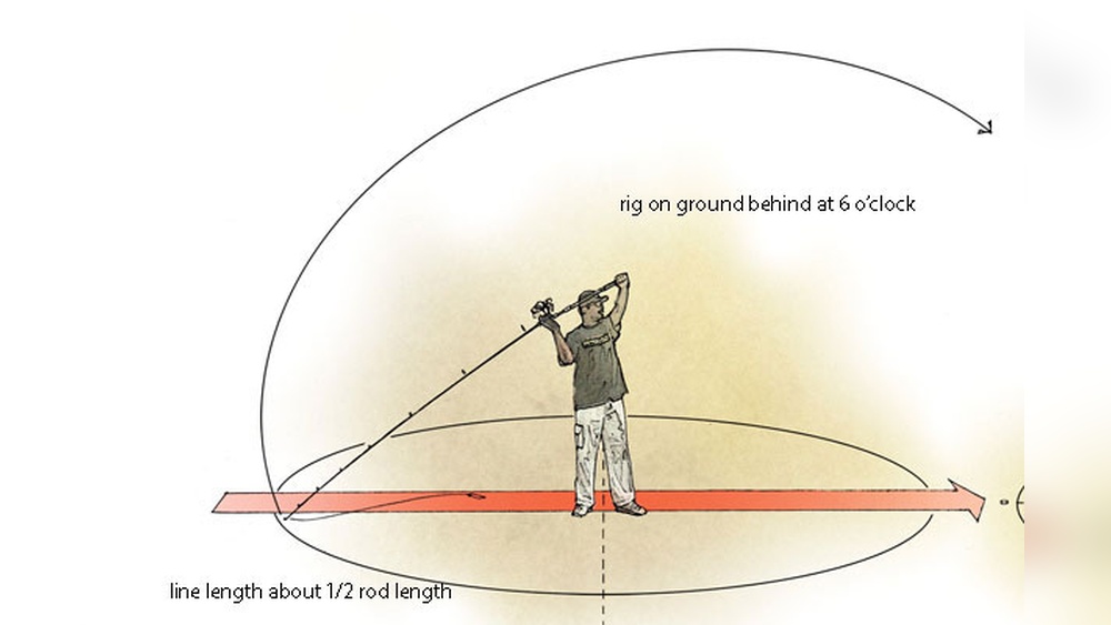 How to Cast a Fishing Rod Far: Expert Tips for Maximum Distance How to Cast a Fishing Rod Far