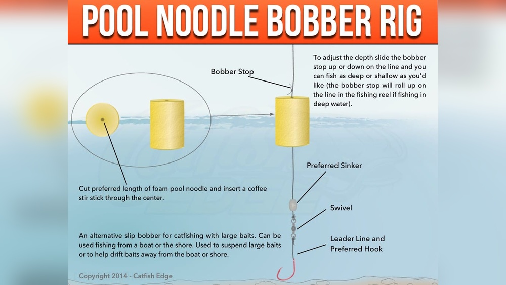 How to Make Noodles for Fishing