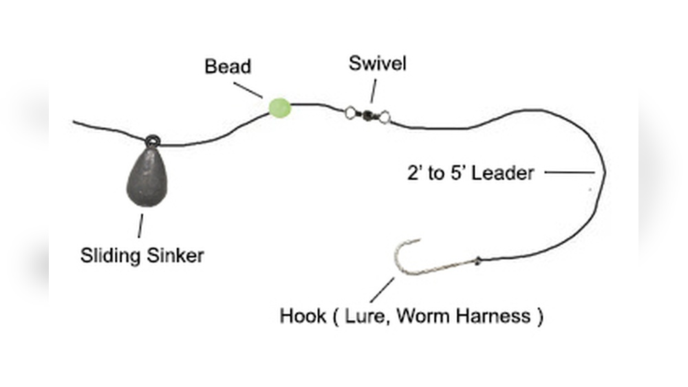 How to Tie a Lindy Fishing Rig