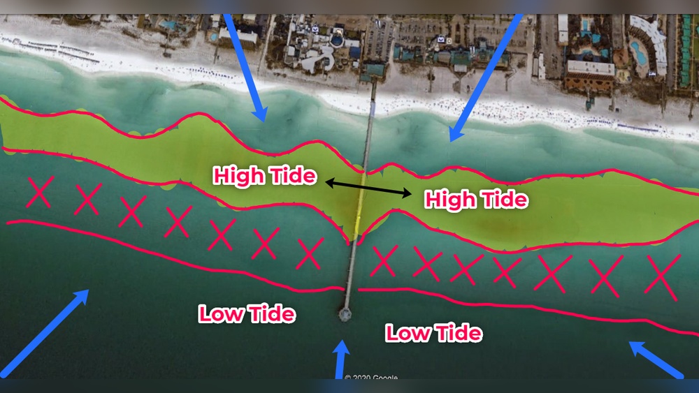 Low Tide Vs High Tide Fishing