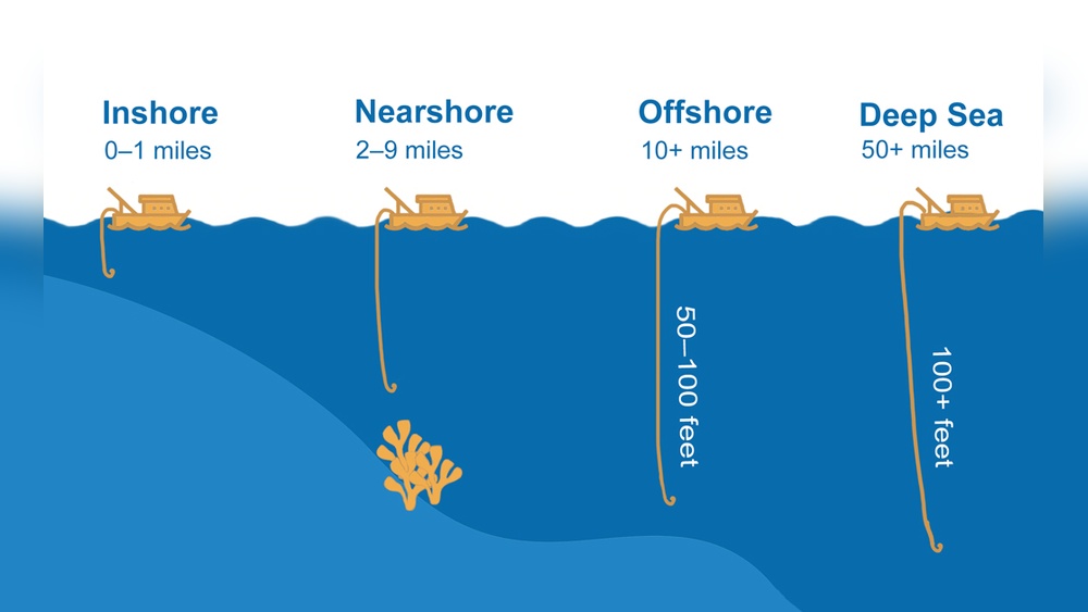 Nearshore vs Offshore Fishing: Which Adventure Is Right for You? Nearshore Vs Offshore Fishing