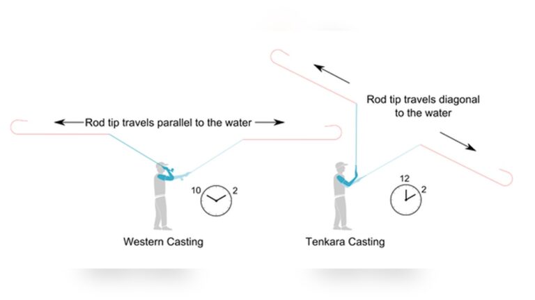 Tenkara Vs Fly Fishing