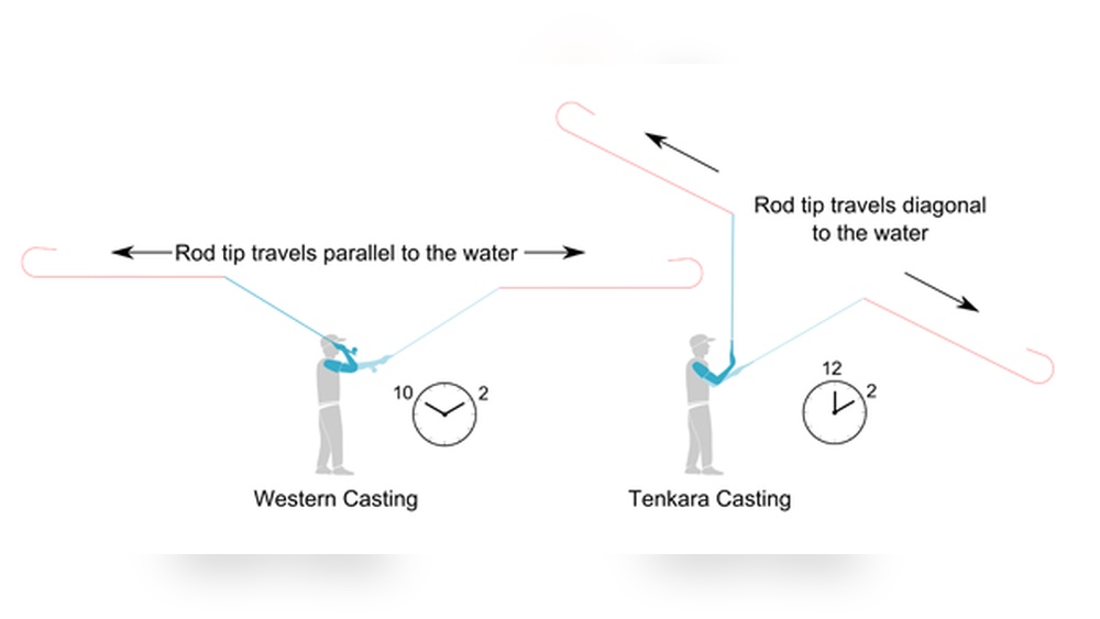 Tenkara Vs Fly Fishing
