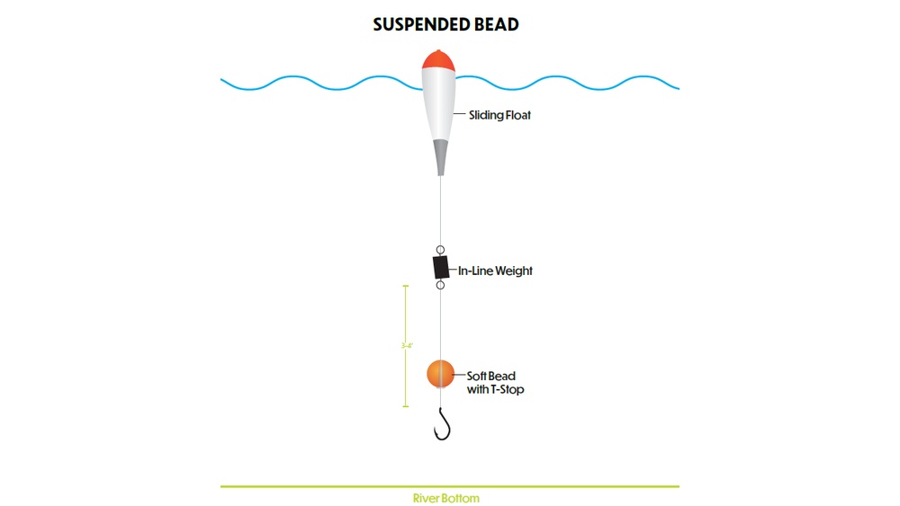 What are Beads for in Fishing: Essential Uses Explained What are Beads for in Fishing
