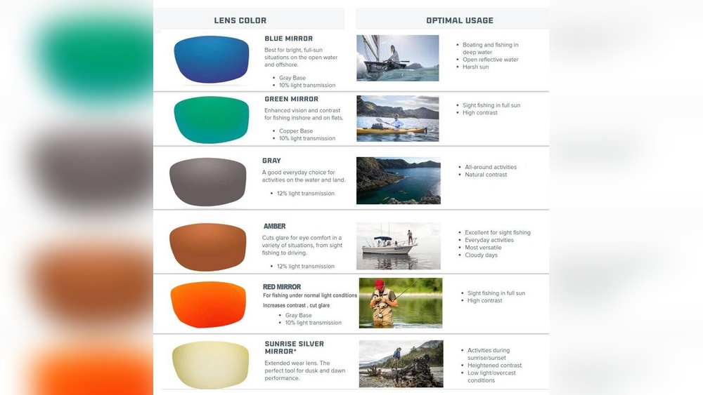 What Color Polarized Lenses are Best for Fishing? Expert Guide What Color Polarized Lenses are Best for Fishing