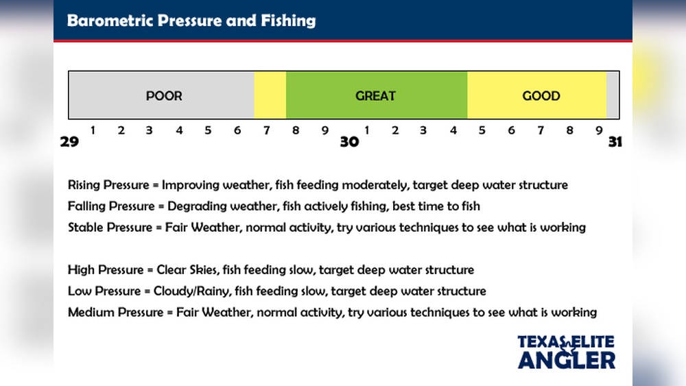 What'S a Good Barometric Pressure for Fishing? Expert Guide What'S a Good Barometric Pressure for Fishing