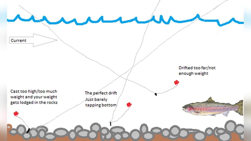 What is Drift Fishing